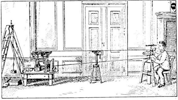 Arnold Sommerfeld beim Gebrauch des harmonischen ANALYSATORS